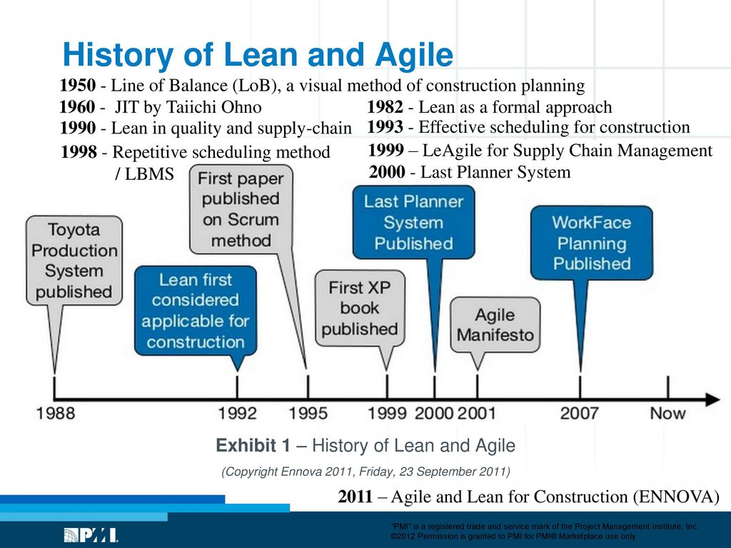 History of Lean and Agile