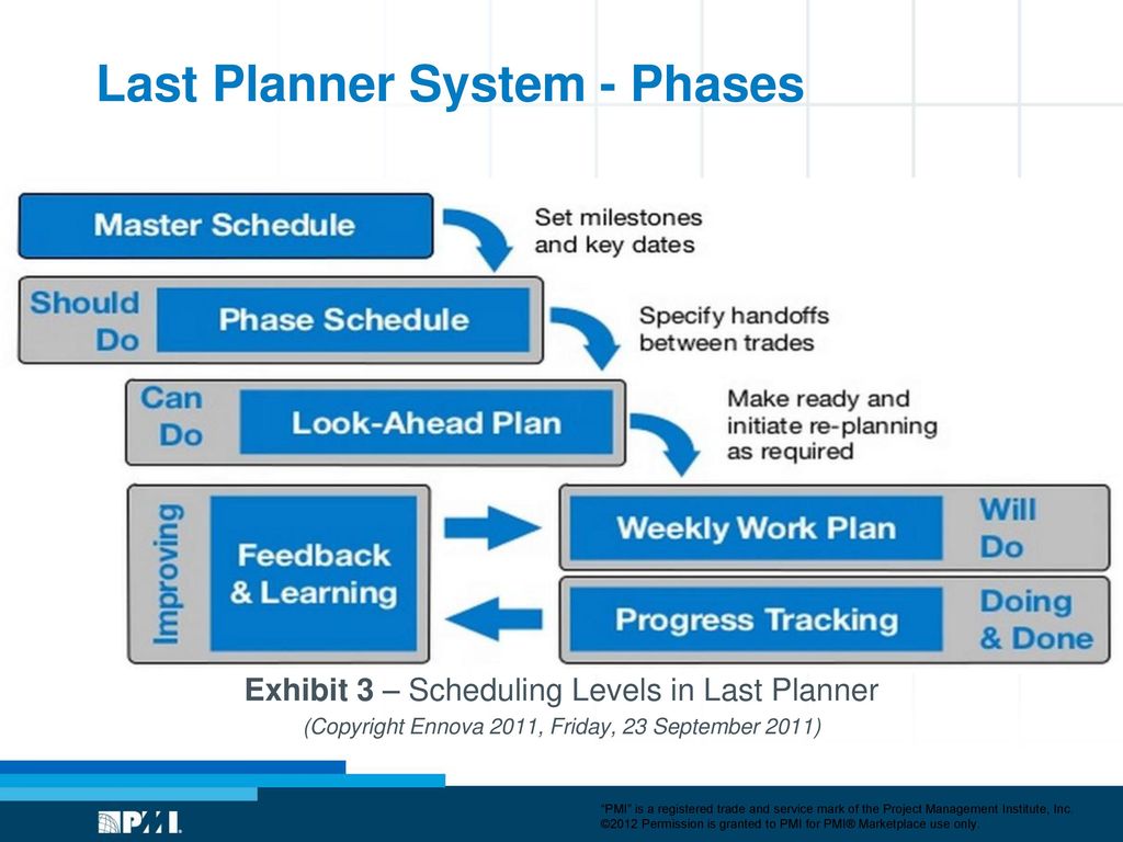 Last Planner System - Phases