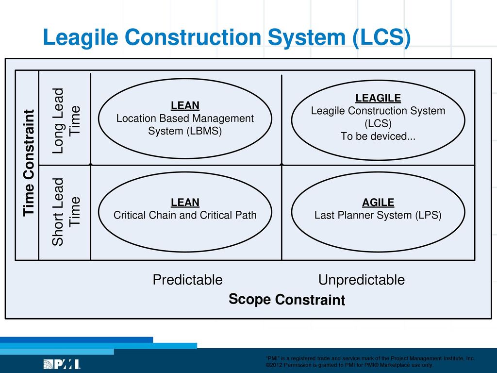 Leagile Construction System (LCS)