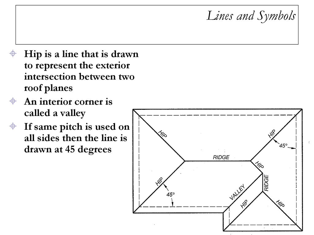 Chapter 23 Roof Plan Layout Lines and Symbols Materials - ppt download