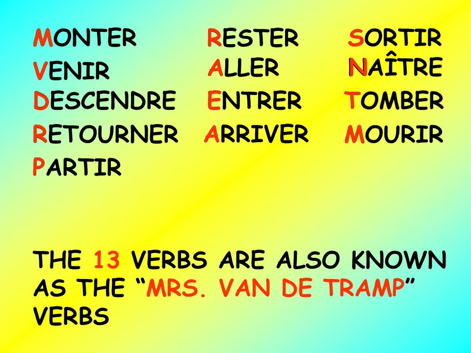 The Perfect Tense Ppt Download