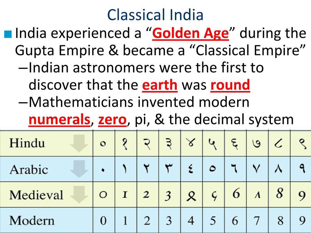 River Valley Civilizations become Empires ppt download