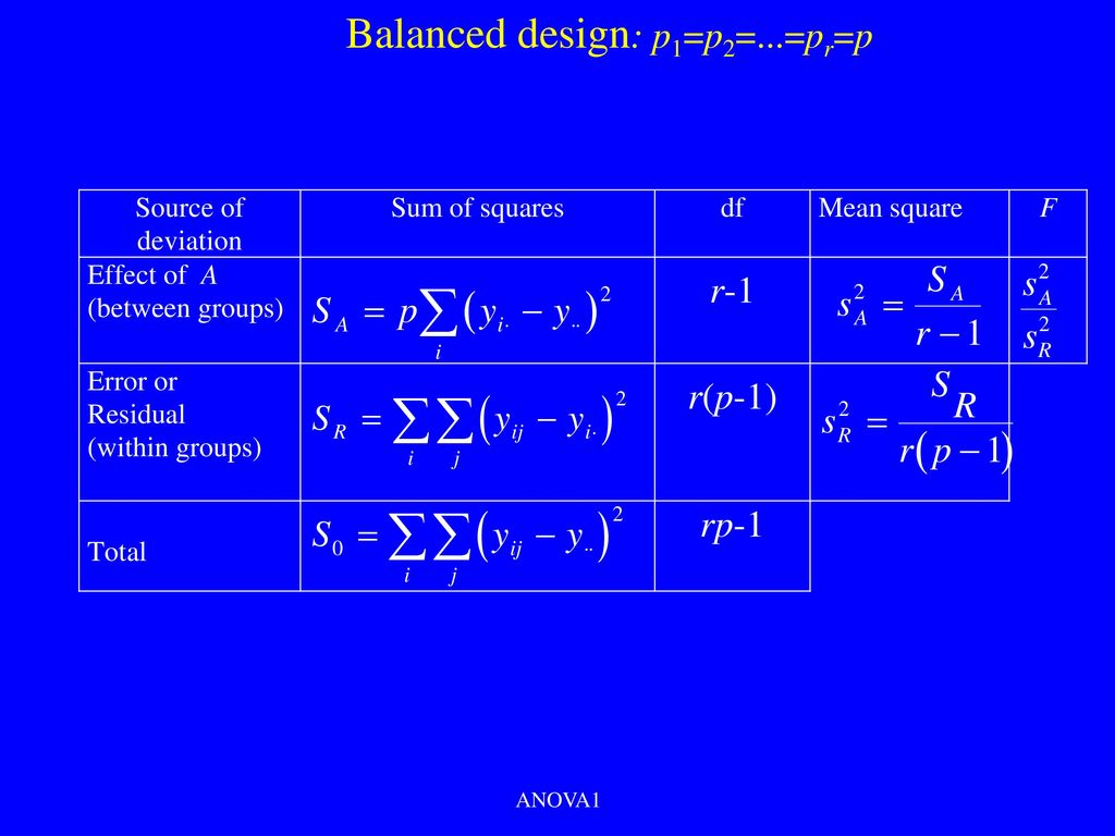 Balanced design: p1=p2=...=pr=p