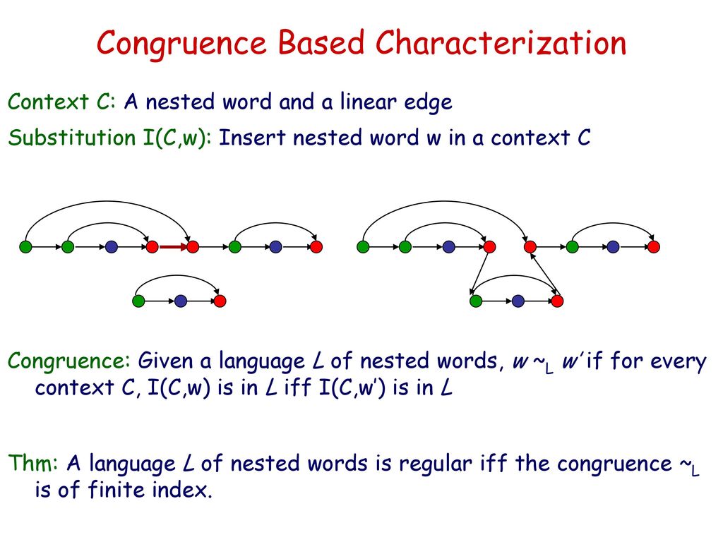 Adding nesting structure to words ppt download