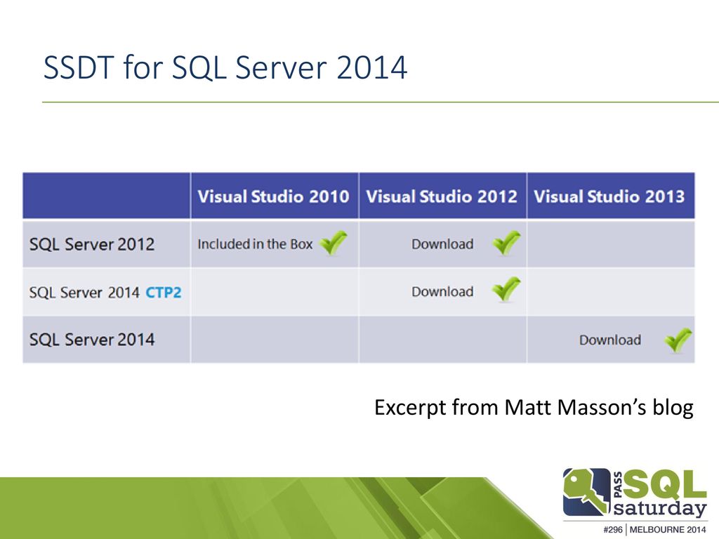 Agile bi with sql server 2014 tfs ppt download