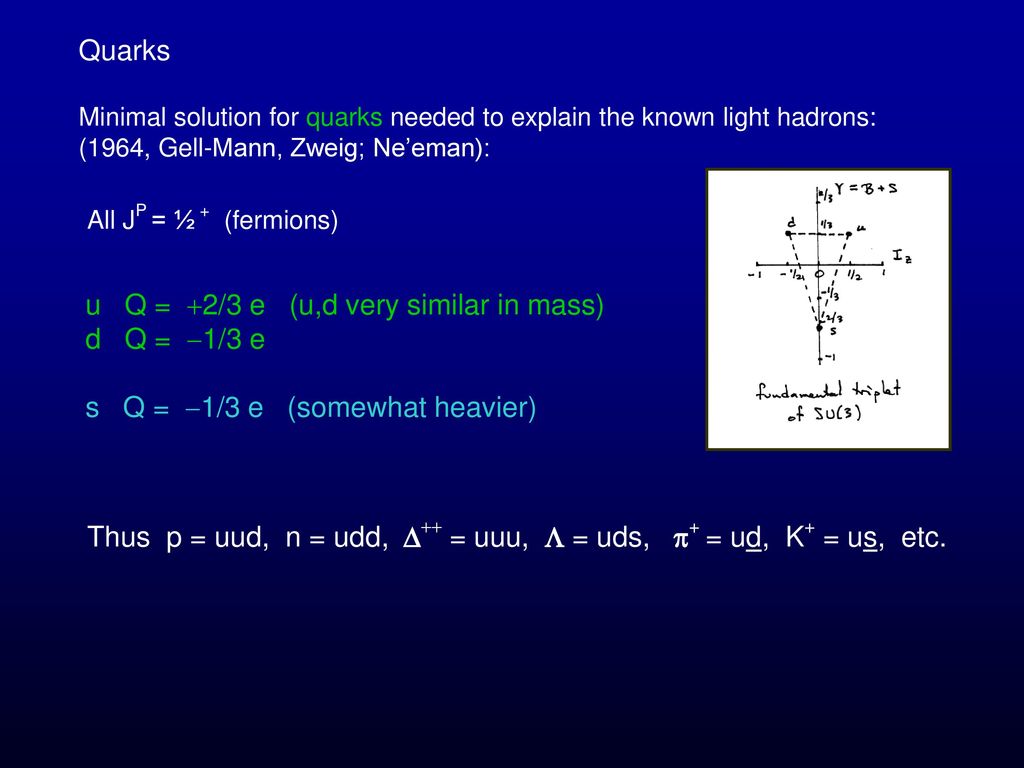 Qcd Quantum Chromodynamics Ca Ppt Download