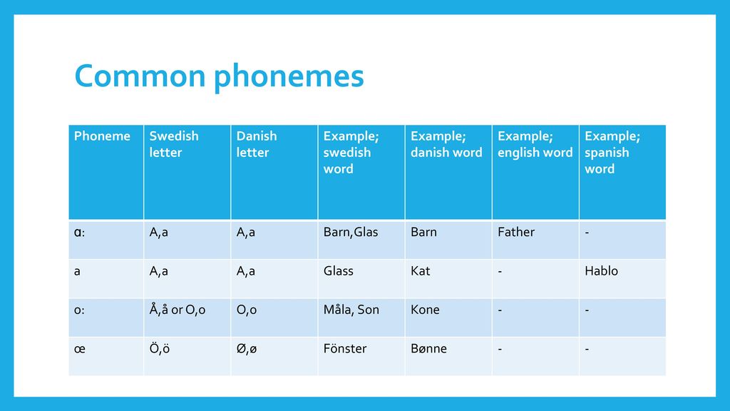 Sounds In European Languages Ppt Download