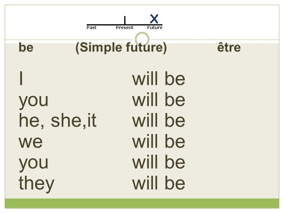 Be Simple Present Etre I Am You Are He She It Is We Are You Ppt Download
