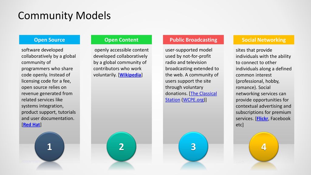 Pramit ghosh founder cognitio innovo ppt download