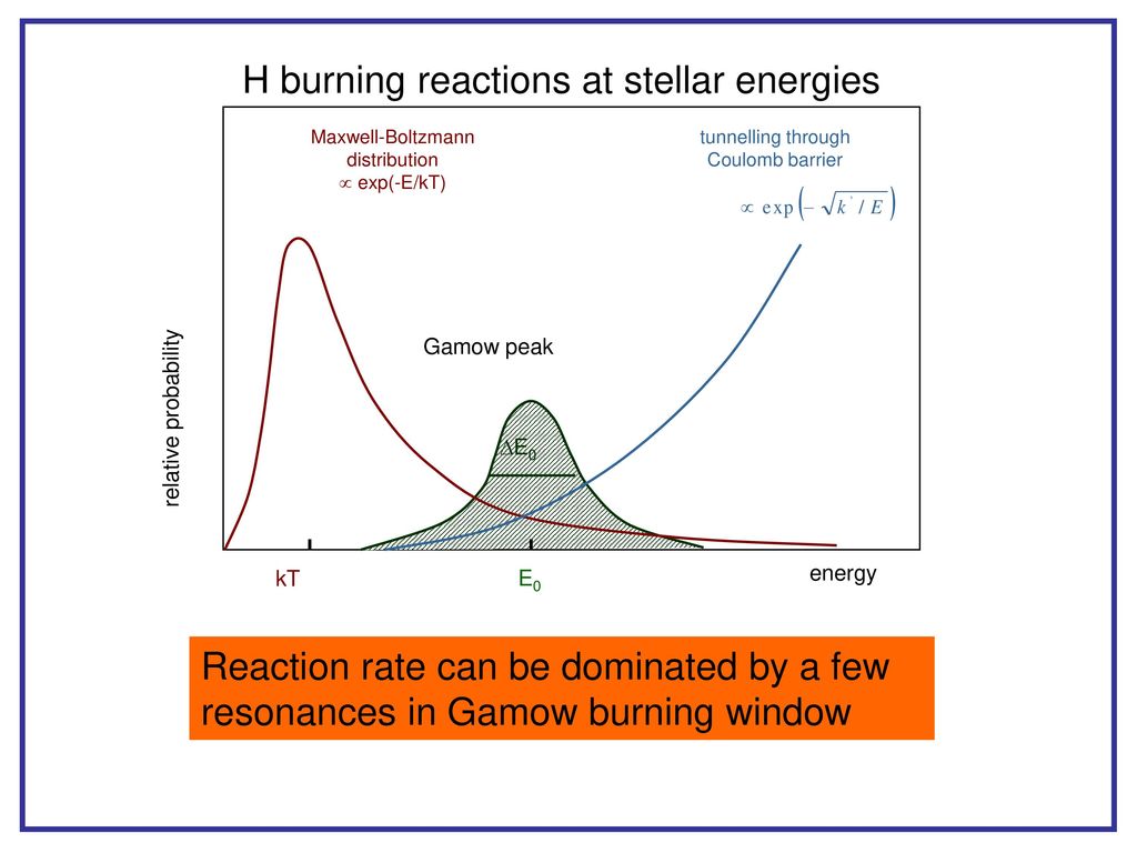 H burning reactions at stellar energies