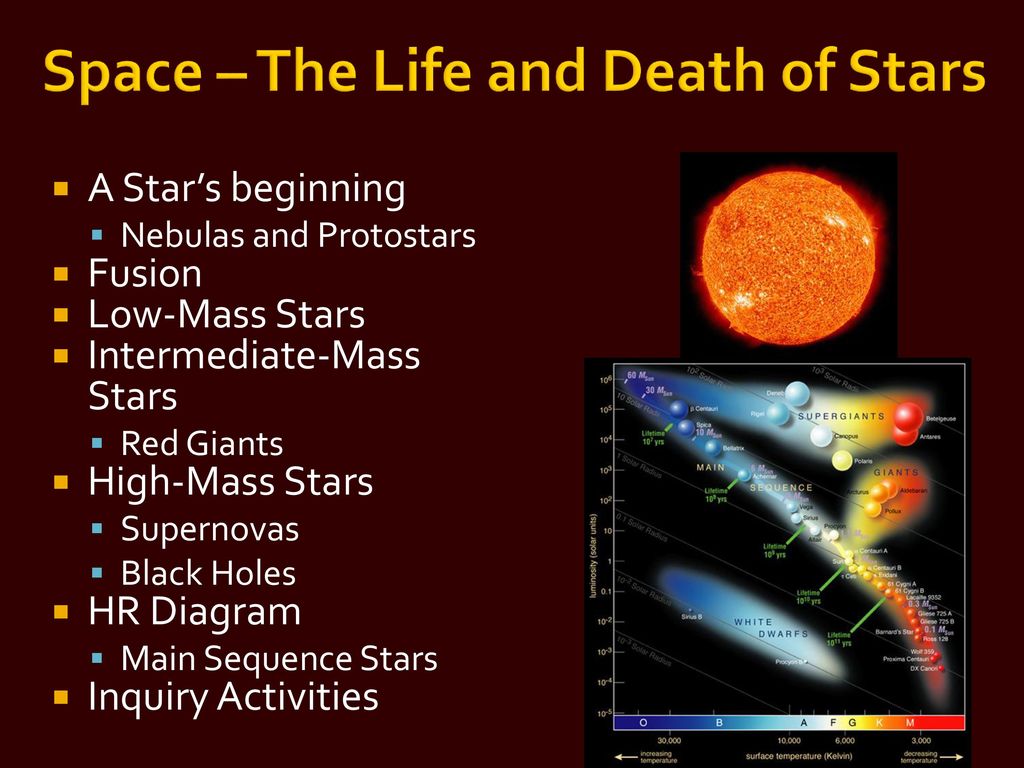 Space – The Life and Death of Stars