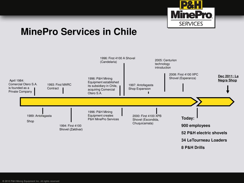 Repair Rebuild Facility Center La Negra Chile Ppt Download
