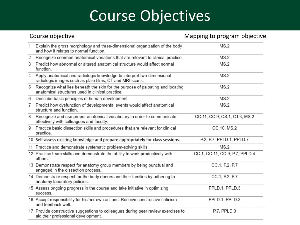 Course Objectives Course objective Mapping to program objective.