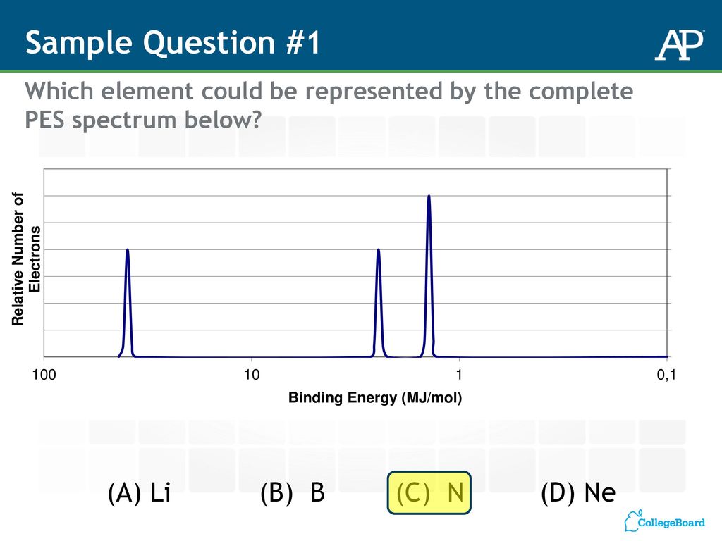 Introduction To Photoelectron Spectroscopy Pes Ppt Download