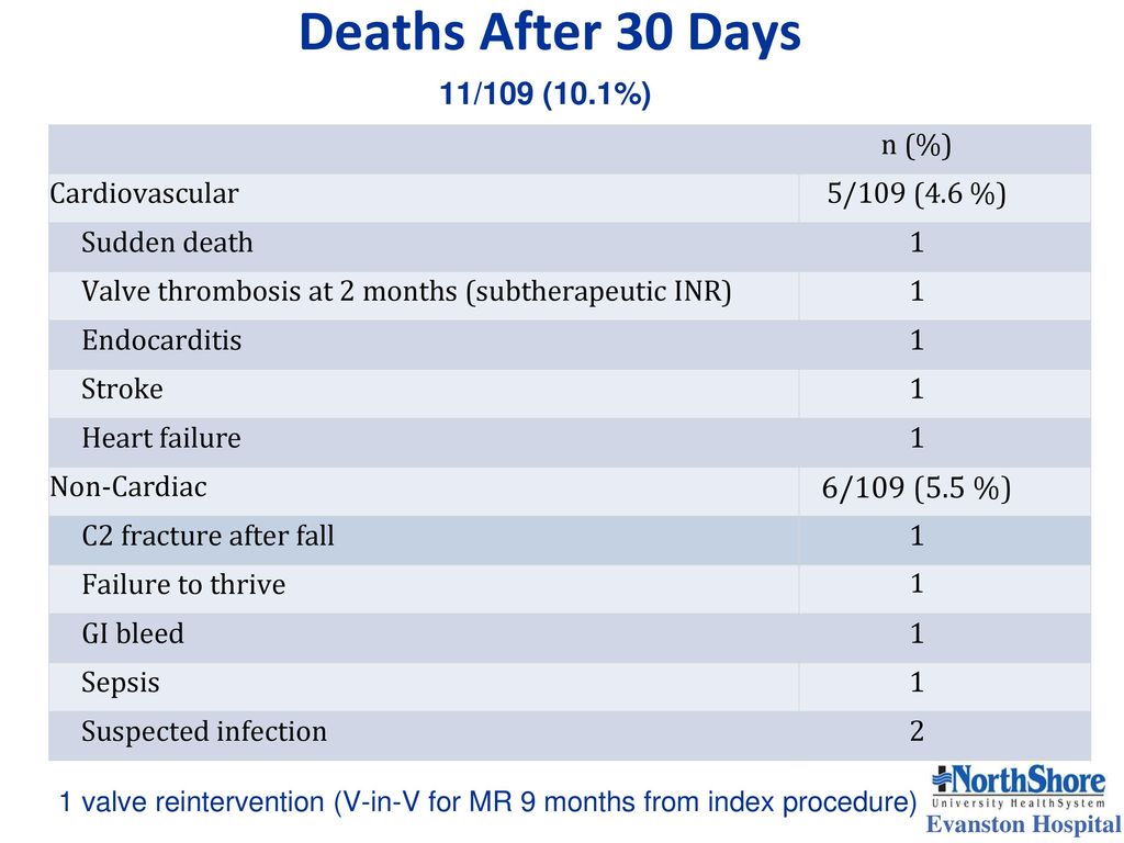 Mayra Guerrero, MD, FACC, FSCAI - ppt download