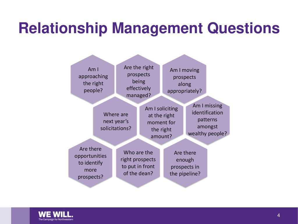 Relationship Management Questions