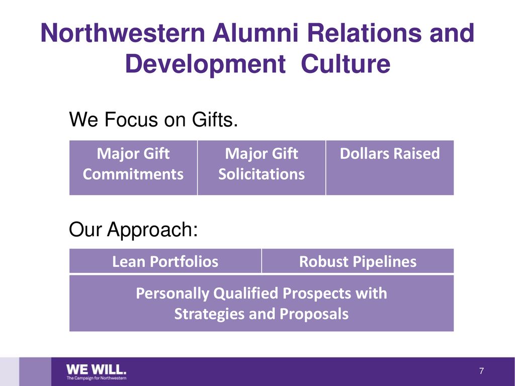 Northwestern Alumni Relations and Development Culture