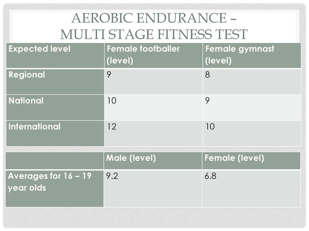 Fitness Testing And Training Ppt Download