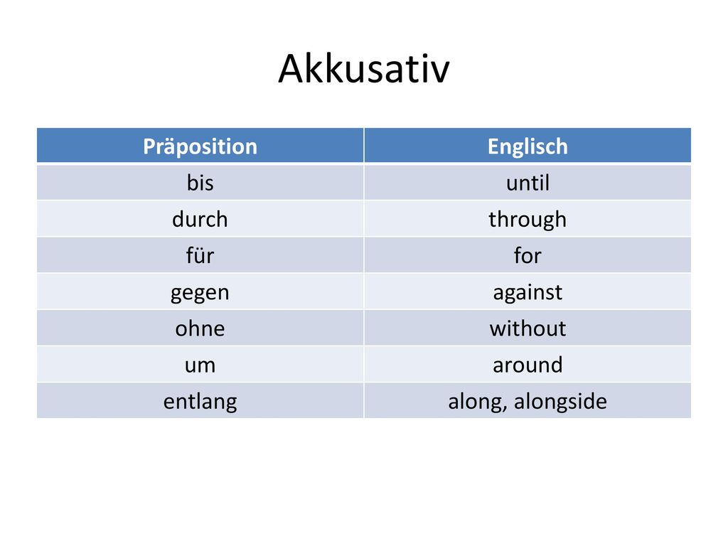Deutsche Prapositionen Ppt Download Deutsche Prapositionen Ppt Download