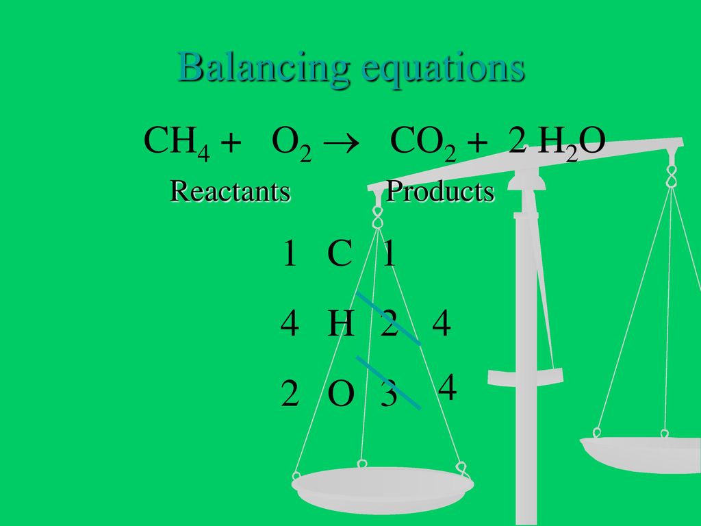 Balancing equations CH4 + O2 ® CO2 + 2 H2O 1 C 1 4 H O 3
