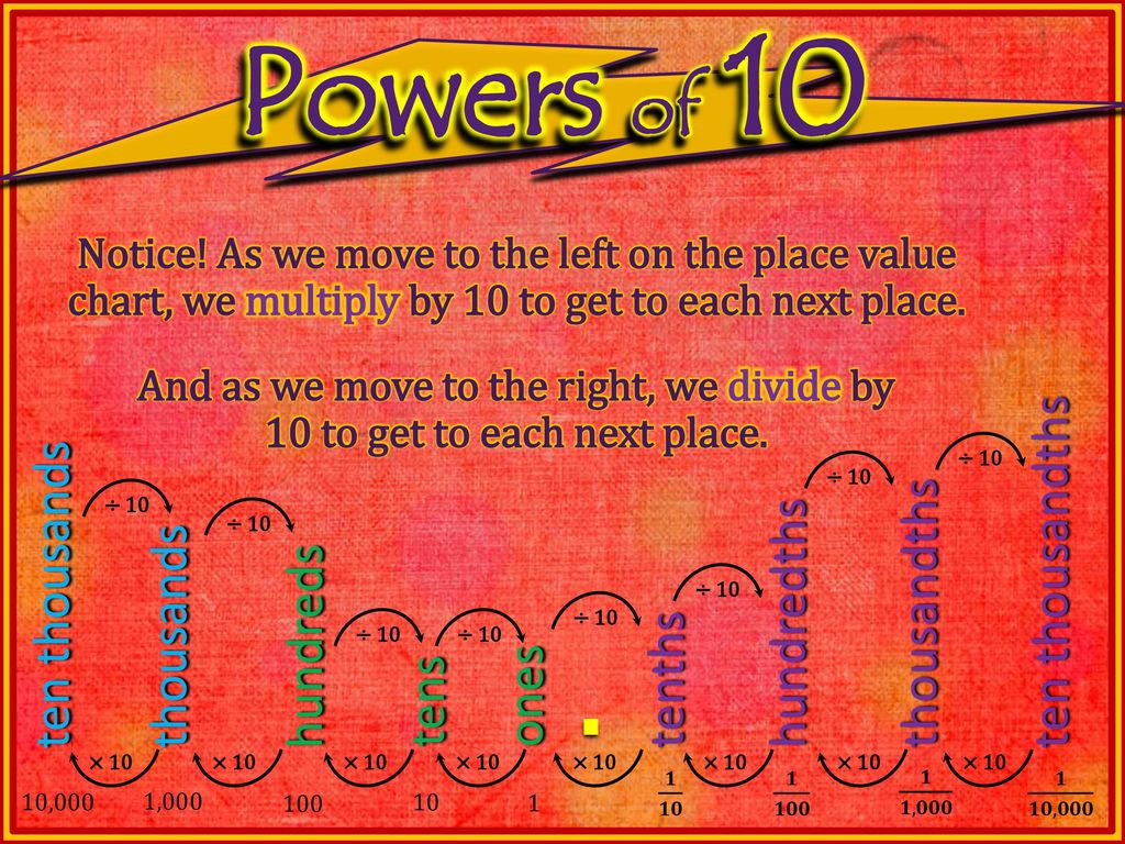 Multiplying And Dividing By Powers Of Ppt Download