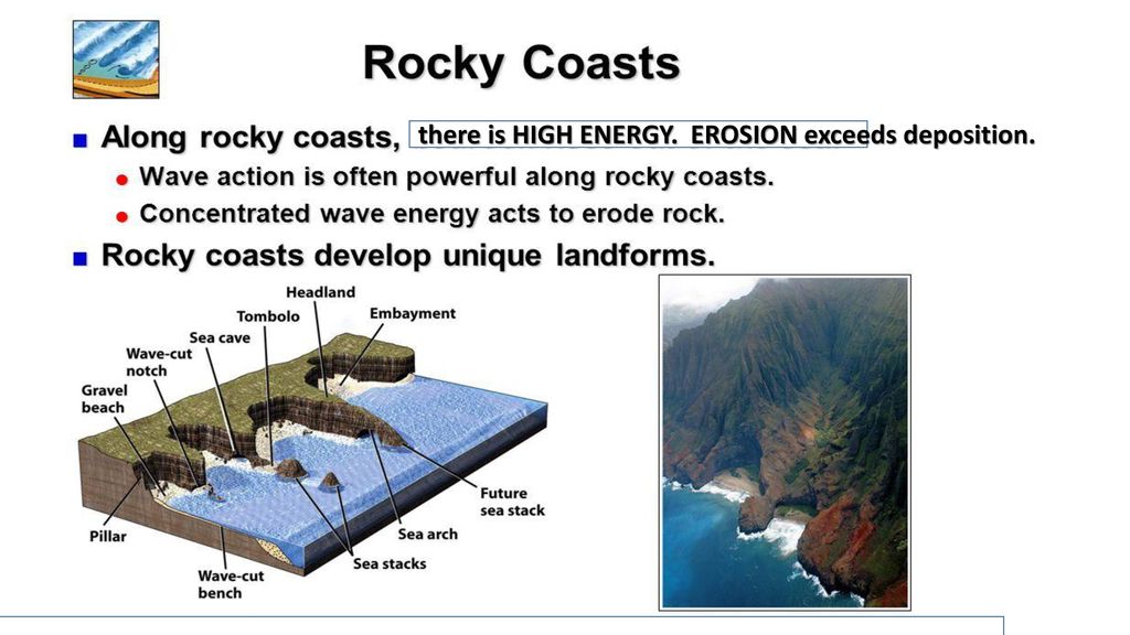 Rocky Vs Sandy Coastlines Ppt Download