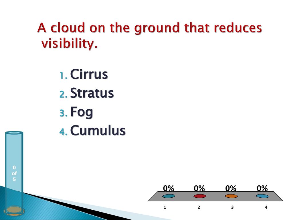 A cloud on the ground that reduces visibility.