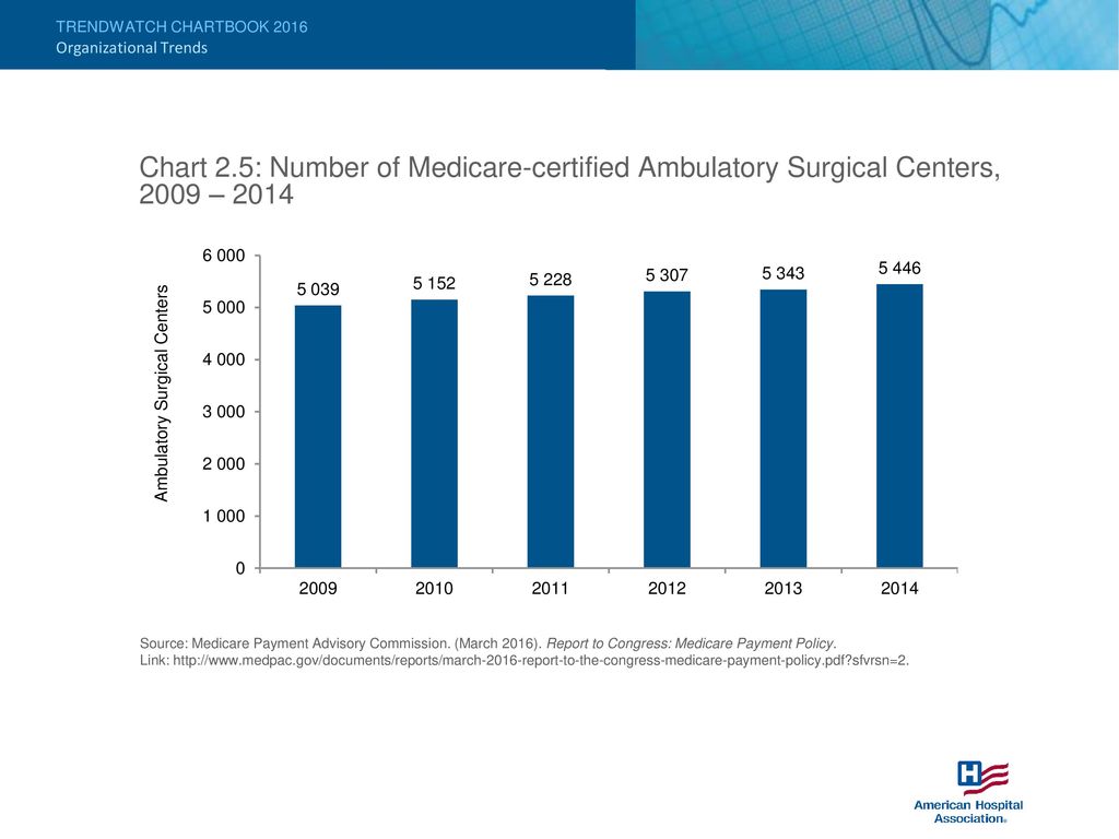Ambulatory Surgery Center Organizational Chart