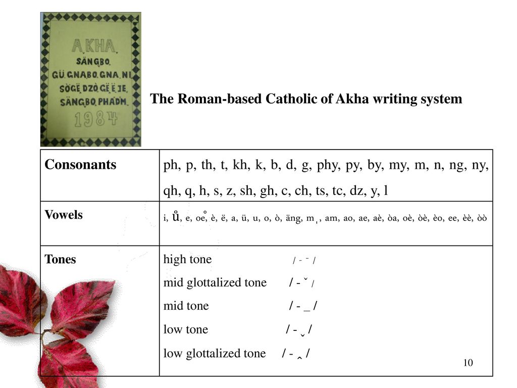 Writing System Development For Cultural Preservation Ppt Download