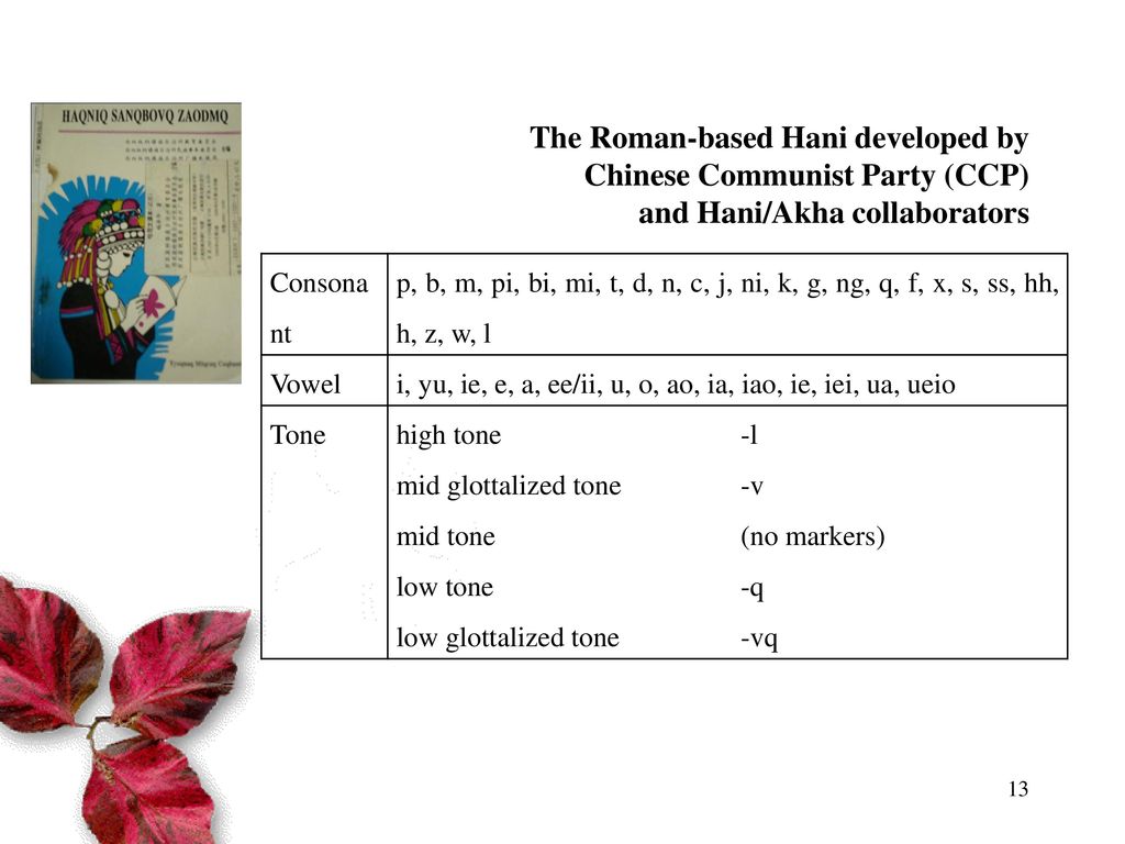 Writing System Development For Cultural Preservation Ppt Download