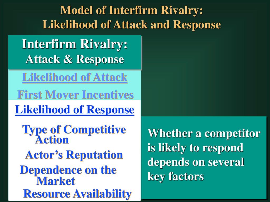 Interfirm Rivalry: Model of Interfirm Rivalry: