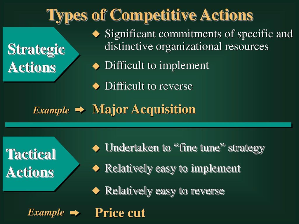 Types of Competitive Actions
