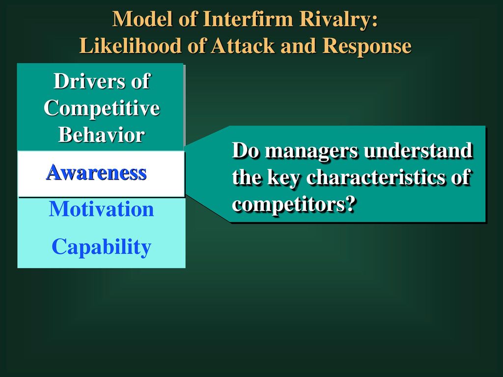 Model of Interfirm Rivalry: Likelihood of Attack and Response