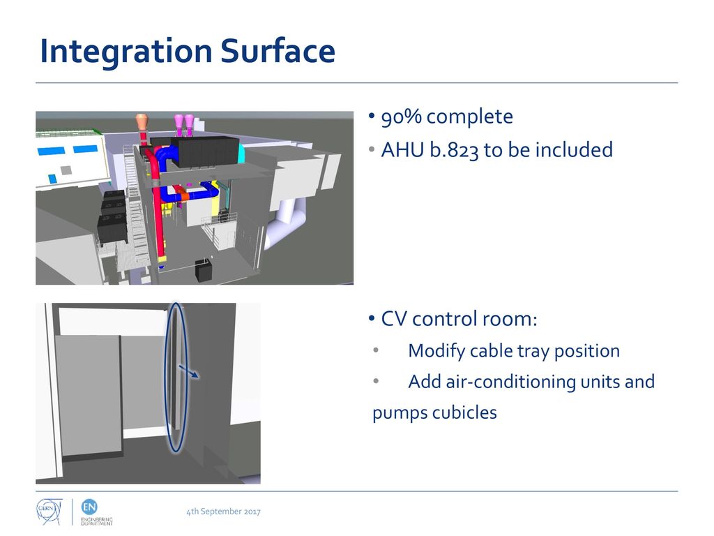 Integration Surface 90% complete AHU b.823 to be included