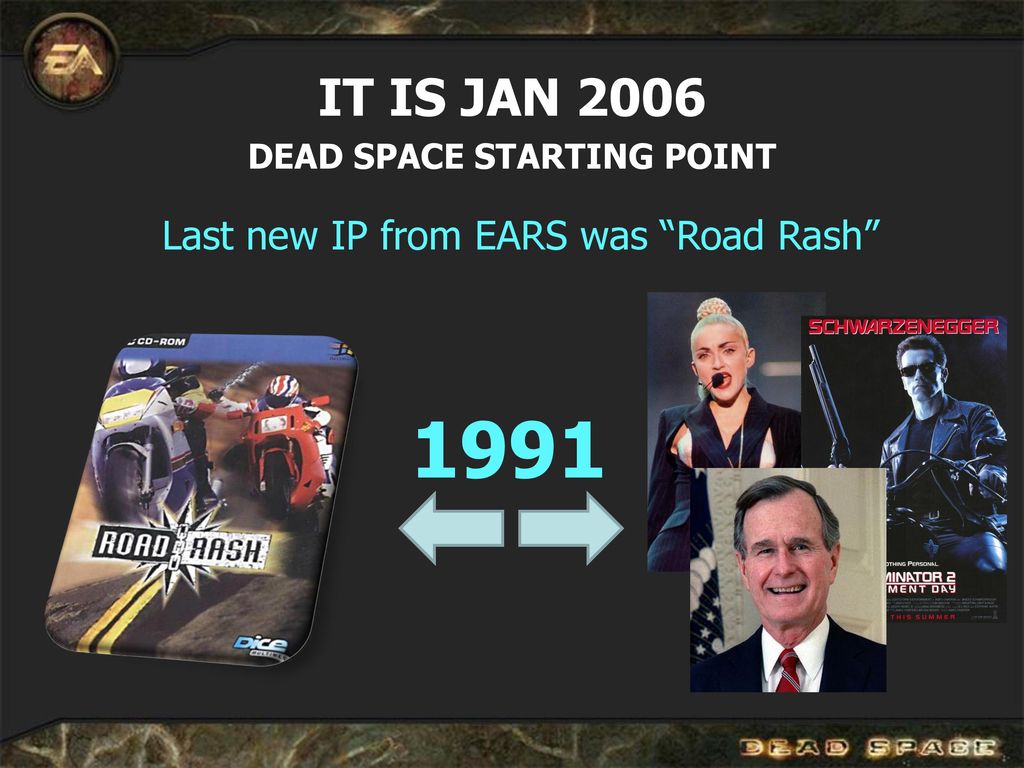 Postmortem How We Launched A New Ip At Ea Ppt Download Postmortem How We Launched A New Ip At Ea Ppt Download