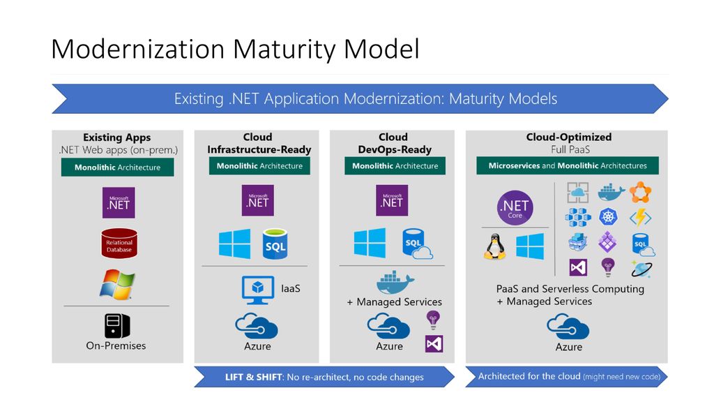 Image services core. Архитектура веб приложений. Архитектура веб приложений Azure. Типы архитектуры веб приложений. Реактивная архитектура веб приложений.