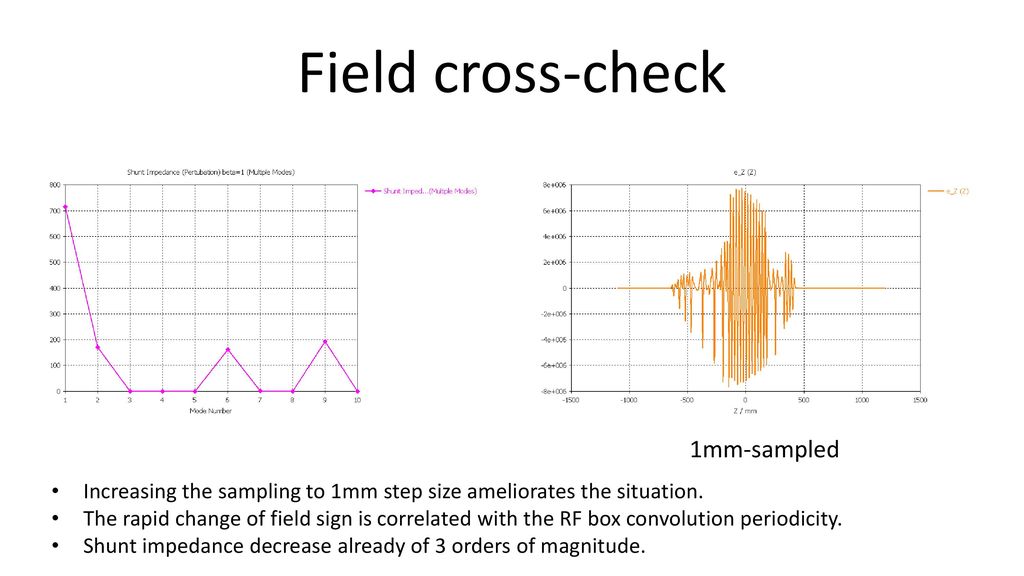 Experience with CST Eigenmode Solver for the LHCb Velo Upgrade Project ...
