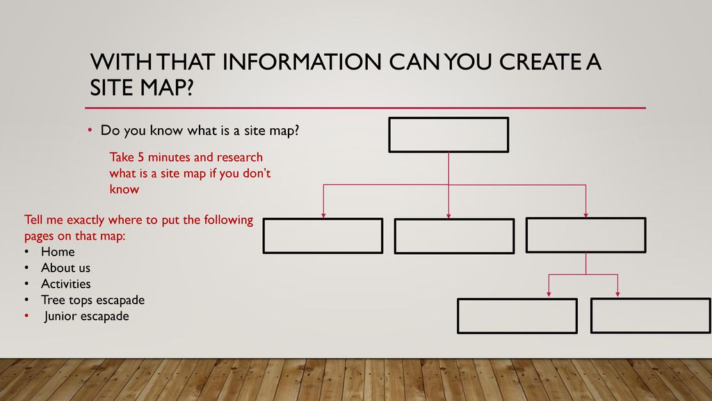 With that information can you create a site map