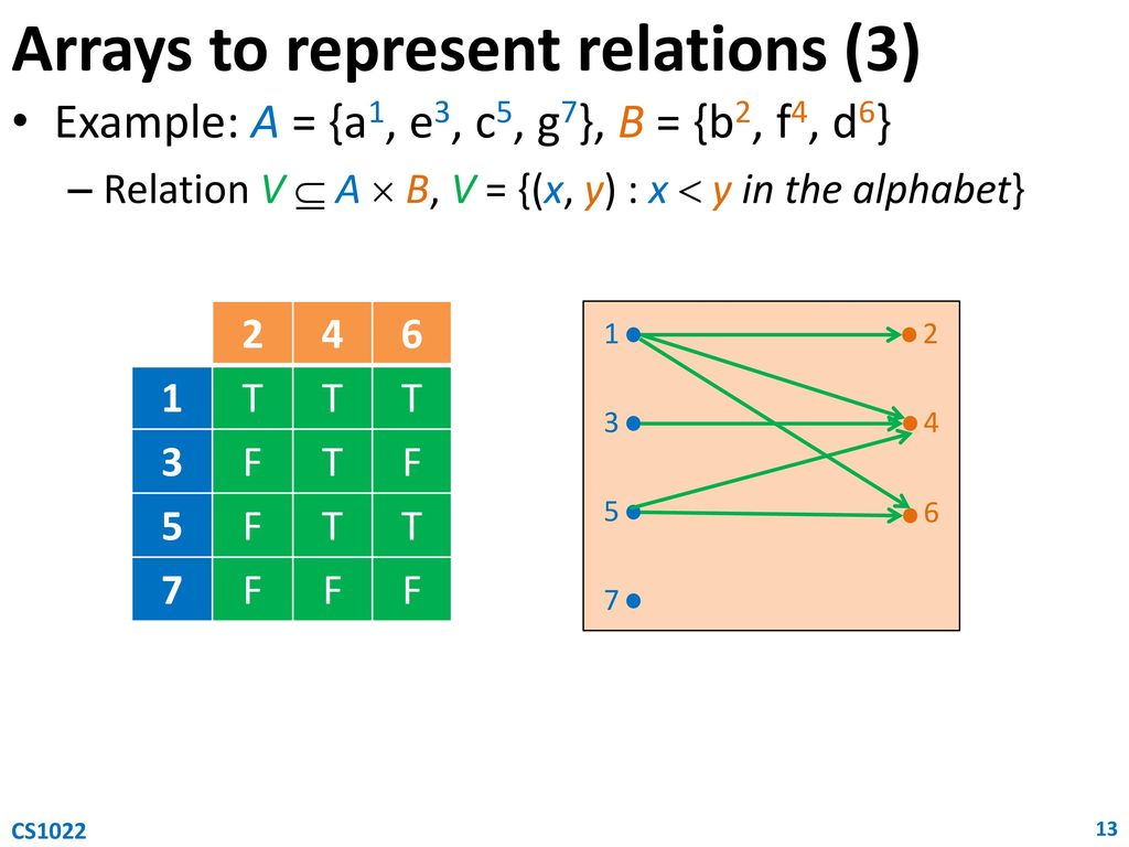 Cs1022 Computer Programming Principles Ppt Download