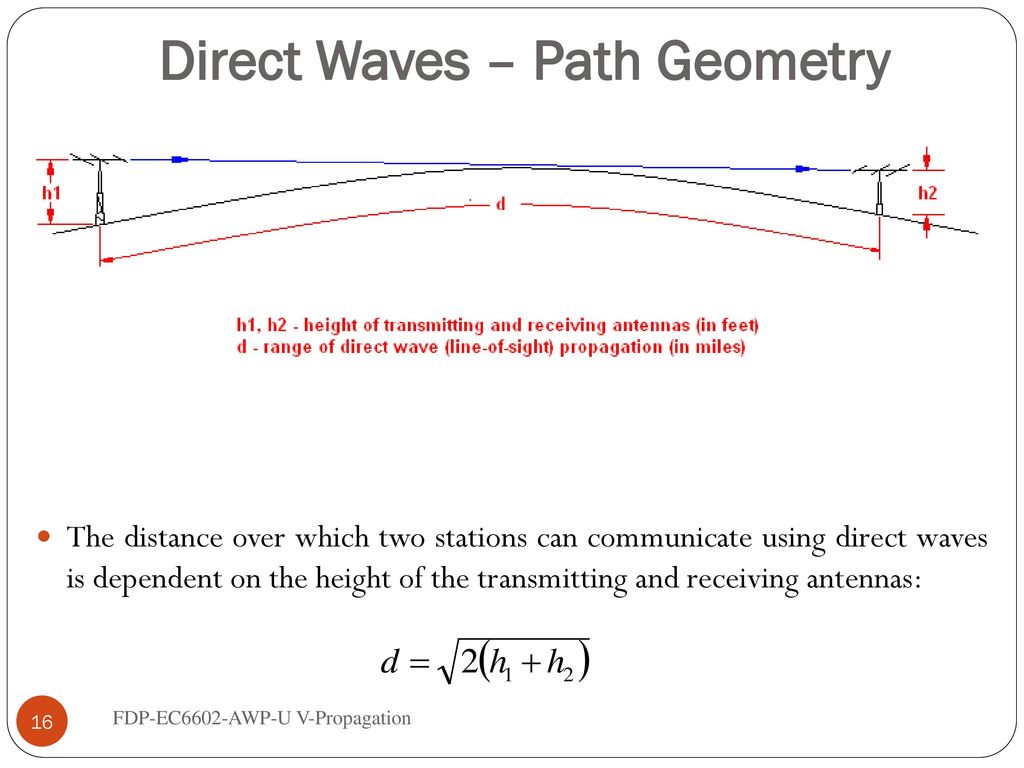 Direct wave satellite Direct wave satellite