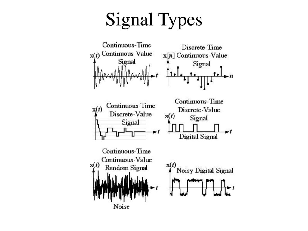 Introduction To Communication System Ppt Download