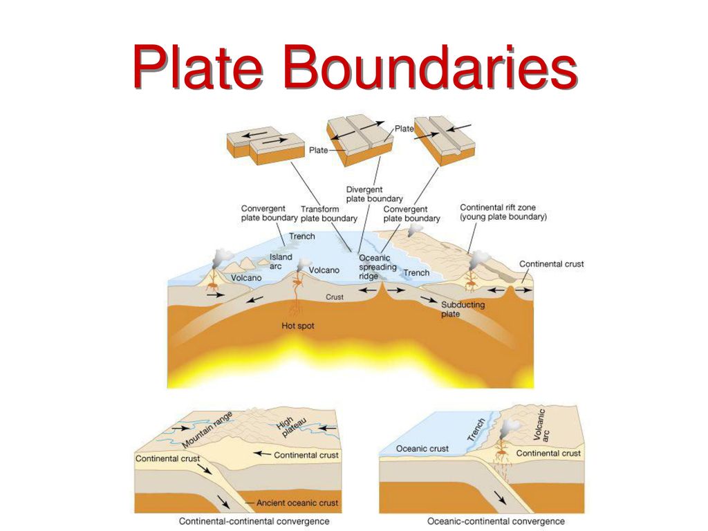 Structure Of The Earth And Plate Tectonics - Ppt Download