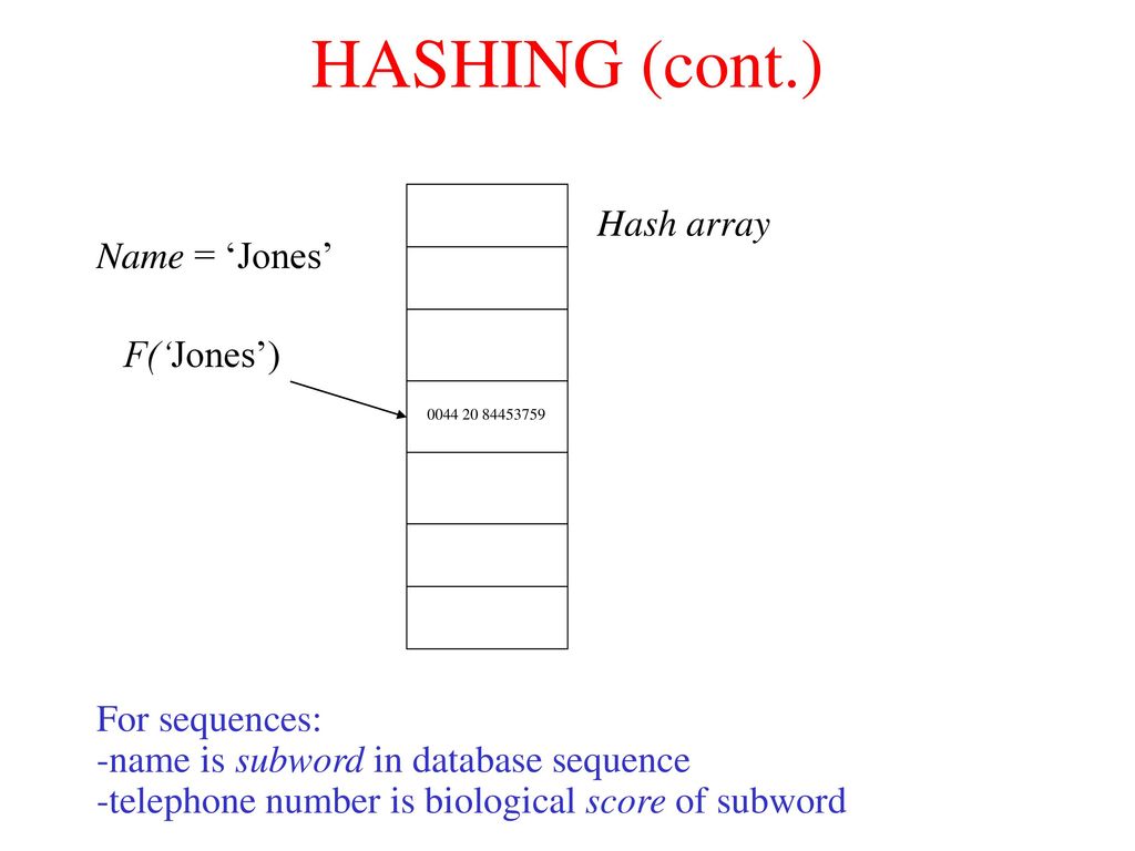HASHING (cont.) Hash array Name = ‘Jones’ F(‘Jones’) For sequences: