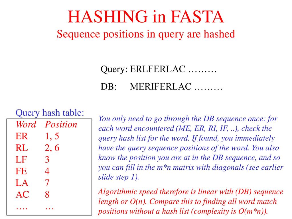 HASHING in FASTA Sequence positions in query are hashed