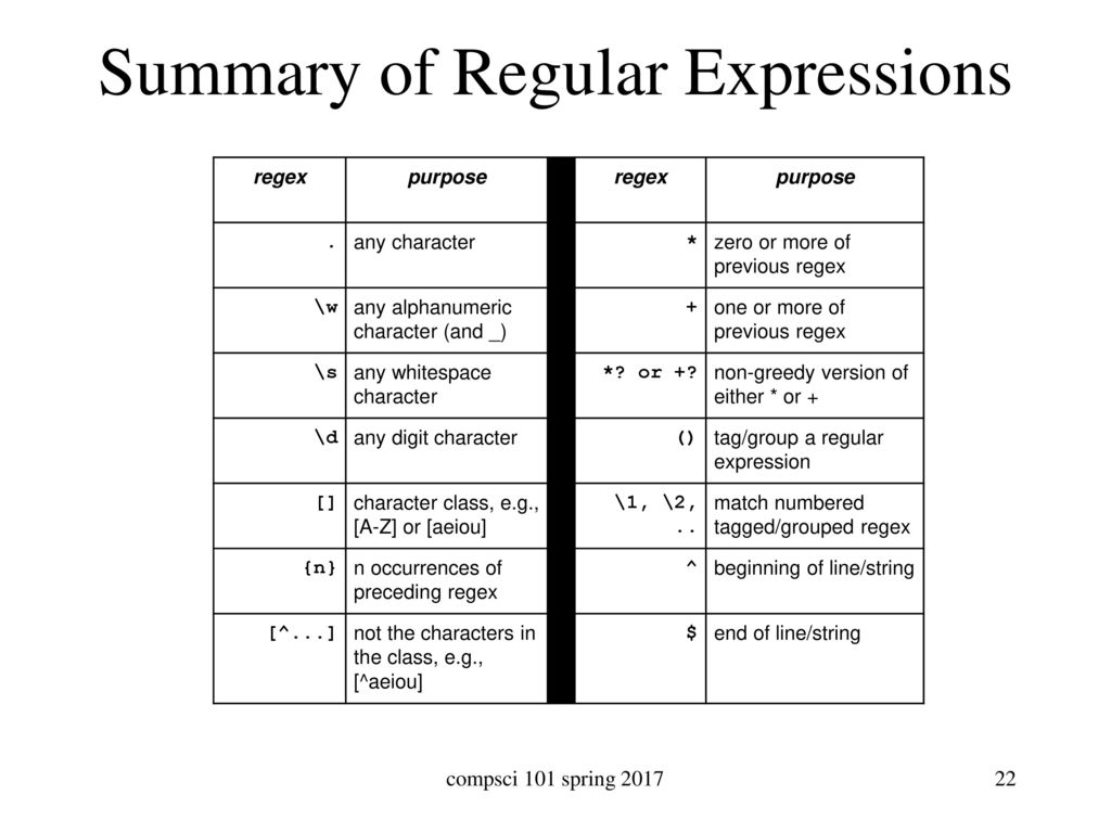 Compsci 101 introduction to computer science ppt download