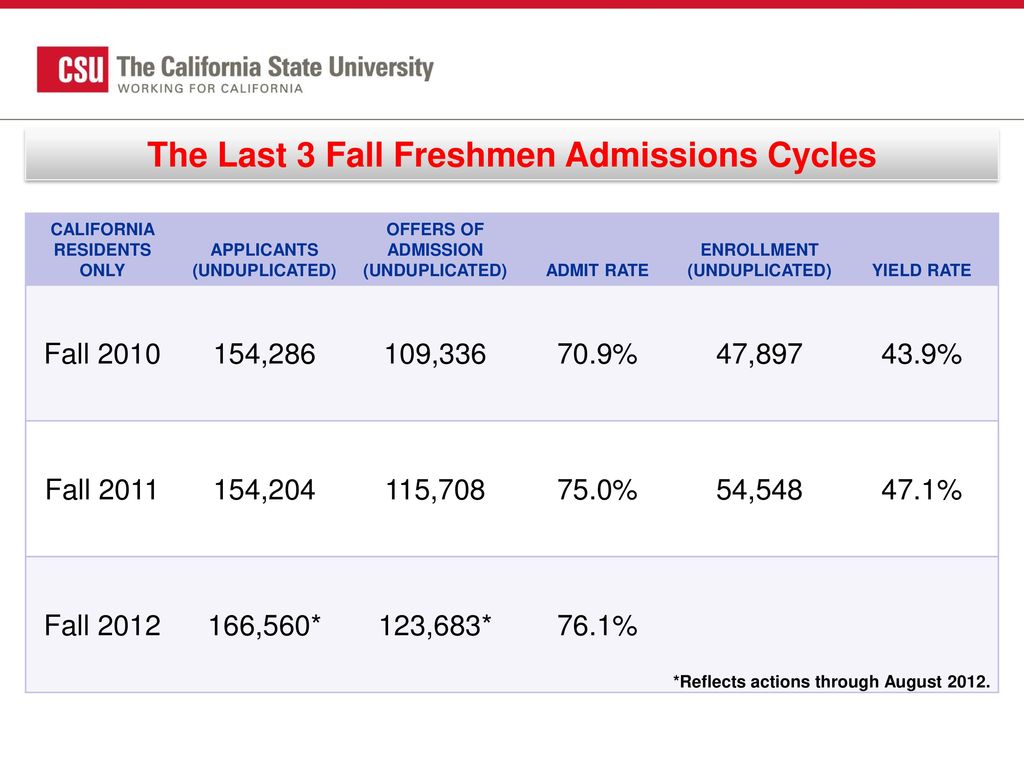 2012 CSU High School Counselor Conference - ppt download