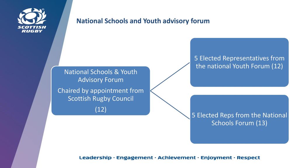 National Schools and Youth advisory forum