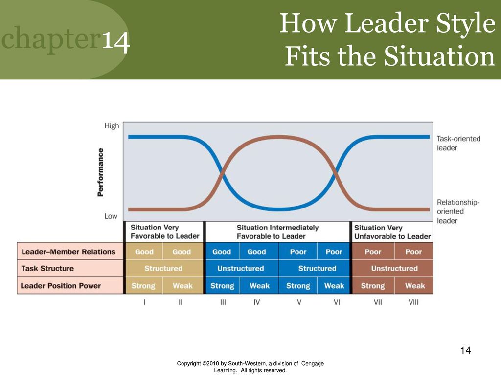 Task structure