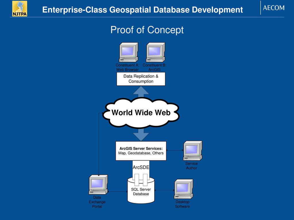 Enterprise class geospatial database development ppt download