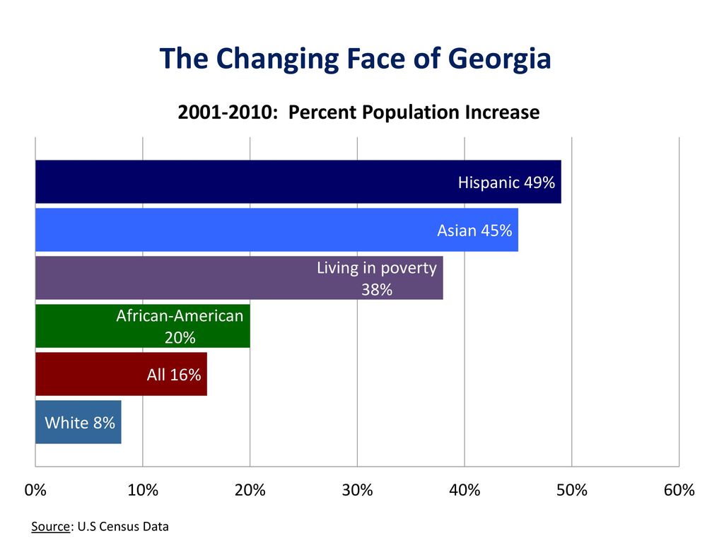 The Changing Face of Georgia
